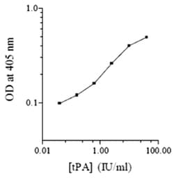 Abnova&trade;&nbsp;PLAT (Human) Chromogenic Activity Assay Kit