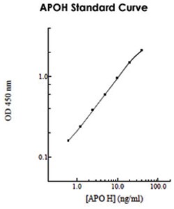 Abnova&trade;&nbsp;APOH (Human) ELISA Kit