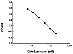 Abnova Diacetylspermine ELISA Kit 1 Kit | Buy Online | Abnova&trade; | Fisher Scientific