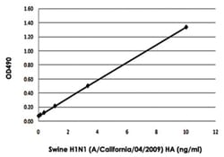 Abnova&trade;&nbsp;Swine H1N1 HA ELISA Kit