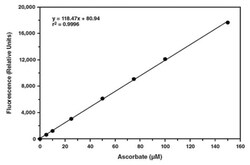 Abnova&trade;&nbsp;Ascorbate Assay