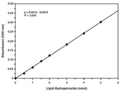 Abnova&trade;&nbsp;Lipid Hydroperoxide (LPO) Assay Kit
