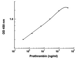 Abnova&trade;&nbsp;F2 (Pig) ELISA Kit