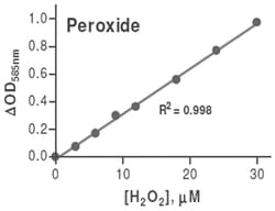 Abnova&trade;&nbsp;Peroxide Assay Kit