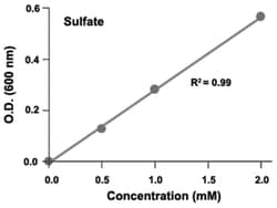 Abnova&trade;&nbsp;Sulfate Assay Kit