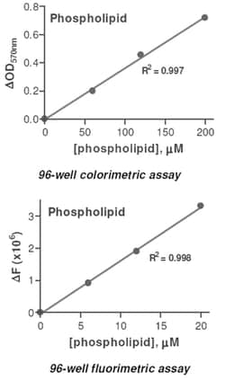 Abnova&trade;&nbsp;Phospholipid Assay Kit