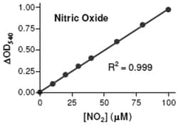 Abnova Nitric Oxide Assay Kit 1 Kit | Buy Online | Abnova&trade; | Fisher Scientific
