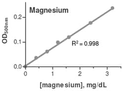 Abnova Magnesium Assay Kit 1 Kit | Buy Online | Abnova&trade; | Fisher Scientific