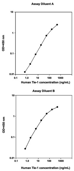 Abnova&trade;&nbsp;TIE1 (Human) ELISA Kit