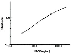 Abnova&trade;&nbsp;PROC (Human) ELISA Kit