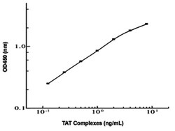 Abnova&trade;&nbsp;TAT Complexes (Mouse) ELISA Kit