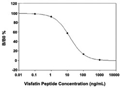 Abnova&trade;&nbsp;NAMPT (Human/Mouse/Rat) ELISA Kit
