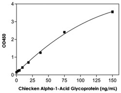 Abnova&trade;&nbsp;Alpha-1-Acid Glycoprotein (Chicken) ELISA Kit
