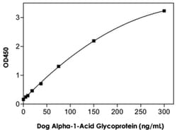 Abnova&trade;&nbsp;Alpha-1-Acid Glycoprotein (Dog) ELISA Kit