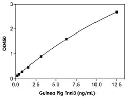 Abnova&trade;&nbsp;Tnni3 (Guinea Pig) ELISA Kit