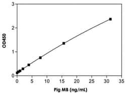 Abnova&trade;&nbsp;MB (Pig) ELISA Kit