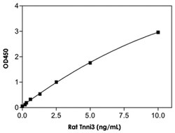 Abnova&trade;&nbsp;Tnni3 (Rat) ELISA Kit