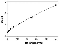 Abnova&trade;&nbsp;TNNI2 (Rat) ELISA Kit