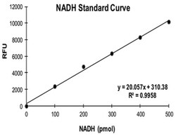 Abnova ALDH Activity Assay Kit (Fluorometric)