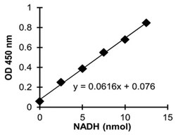 Abnova&trade;&nbsp;PGM Assay Kit (Colorimetric)