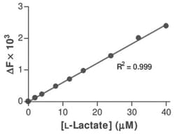 Abnova&trade;&nbsp;L-Lactate Assay Kit (Fluorometric)