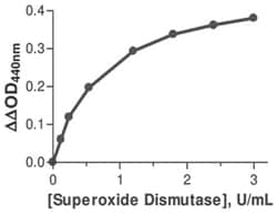 Abnova&trade;&nbsp;Superoxide Dismutase Assay Kit (Colorimetric)