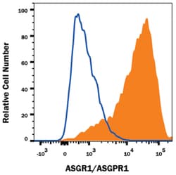Human ASGR1/ASGPR1 Antibody, R D Systems 100&mu;g; Unlabeled:Antibodies,