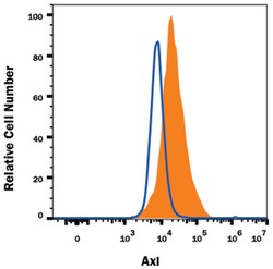Mouse Axl Alexa Fluor 488-conjugated Antibody, R D Systems 25&mu;g; Alexa