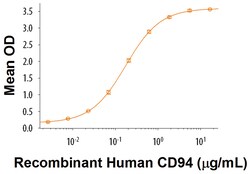 R&D Systems&trade;&nbsp;Recombinant Human CD94 Protein
