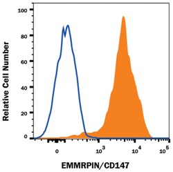 Mouse EMMPRIN/CD147 PE-conjugated Antibody, R D Systems 100&mu;g; PE:Antibodies,