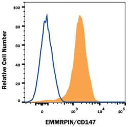 Mouse EMMPRIN/CD147 Alexa Fluor 647-conjugated Antibody, R D Systems:Antibodies:Primary