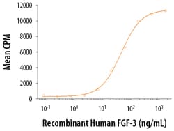 R D Systems ProDots Human Recombinant FGF-3 Protein 5 &mu;g | Buy Online | R&amp;D Systems&trade; | Fisher Scientific