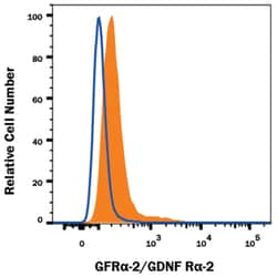 Human GFR alpha-2/GDNF R alpha-2 Antibody, R D Systems:Antibodies:Primary
