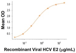 R&D Systems&trade;&nbsp;Recombinant Viral HCV E2 Protein