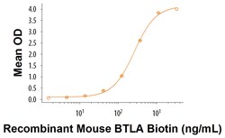 R&D Systems&trade;&nbsp;Recombinant Cynomolgus HVEM/TNFRSF14 Fc Chimera Protein