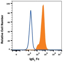 Human IgG Fc Alexa Fluor 405-conjugated Antibody, R D Systems:Antibodies:Primary