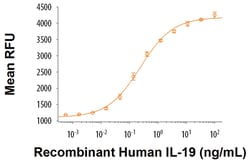 R&D Systems&trade;&nbsp;Recombinant Human IL-19 (NS0-expressed) Protein