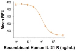 R&D Systems&trade;&nbsp;Recombinant Human IL-21R His-tag Protein
