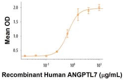 R D Systems Recombinant Human LILRA1/CD85i/LIR-6 Protein Recombinant Human LILRA1/CD85i/LIR-6 Protein, Carrier-Free | Buy Online | R&amp;D Systems&trade; | Fisher Scientific