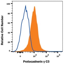 Human Protocadherin gamma C3 Antibody, R D Systems 100&mu;g; Unlabeled:Antibodies,