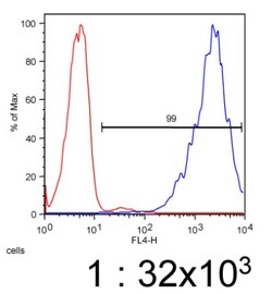 ABCA7 Antibody (7A1-144) - Unpurified, Novus Biologicals 0.1mL; Unlabeled:Antibodies,