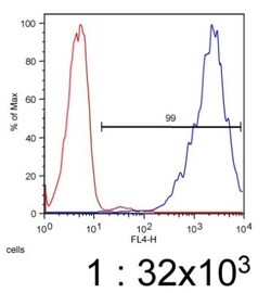 ABCA7 Antibody (7A1-144), Novus Biologicals:Antibodies:Primary Antibodies