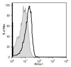 BLIMP1/PRDM1 Antibody (3H2-E8) - BSA Free, Novus Biologicals 0.1mL; Unlabeled:Antibodies,