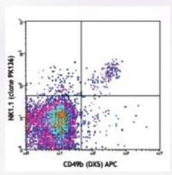 CD161/NK1.1 Antibody (PK136) - BSA Free, Novus Biologicals 0.5mg; Unlabeled:Antibodies,