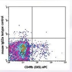CD161/NK1.1 Antibody (PK136) - BSA Free, Novus Biologicals 0.5mg; Unlabeled:Antibodies,