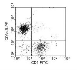 CD1 Antibody (76-7-4), FITC, Novus Biologicals 0.25mg; FITC:Antibodies,