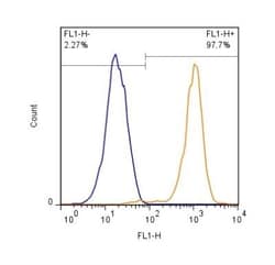 CD31/PECAM-1 Antibody (TLD-3A12) - BSA Free, Novus Biologicals 0.25mg;