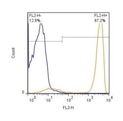 CD3 Antibody (OKT3) - Low Endotoxin, Azide and BSA Free, Novus Biologicals:Antibodies:Primary