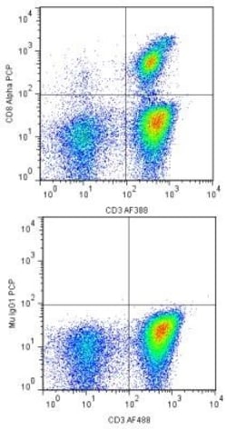 CD3 Antibody (OKT3) - Low Endotoxin, Azide and BSA Free, Novus Biologicals:Antibodies:Primary
