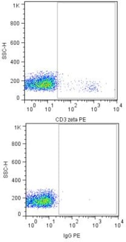 CD3 zeta Antibody (H146-968), PE, Novus Biologicals 0.1 mL, PE:Antibodies,